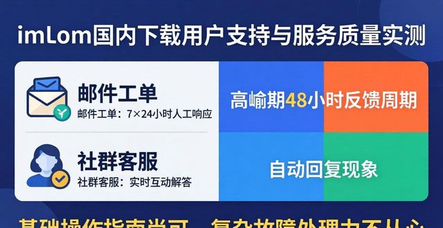 imToken国内下载靠谱吗？用户支持和服务质量实测