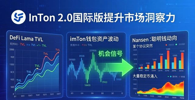 imToken 2.0国际版：三步提升市场洞察力