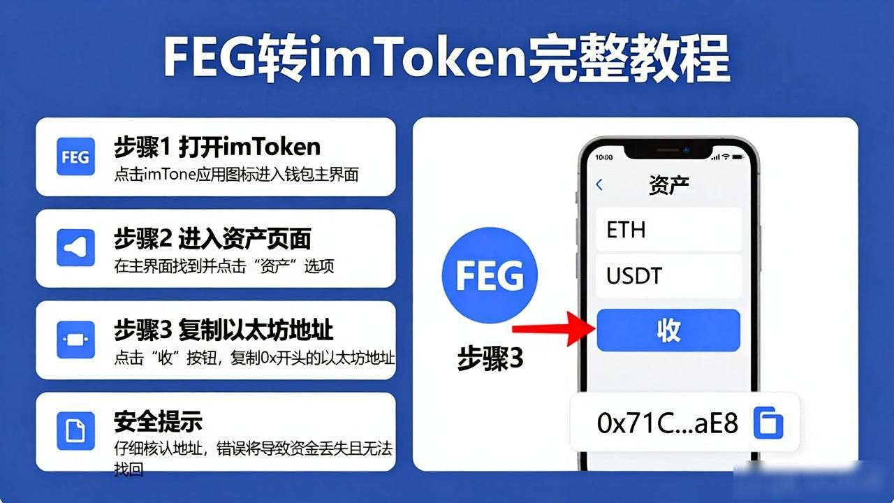 feg怎么提到imtoken FEG转到imToken的完整教程